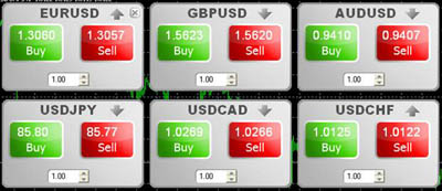 InstaForex One Click Trading